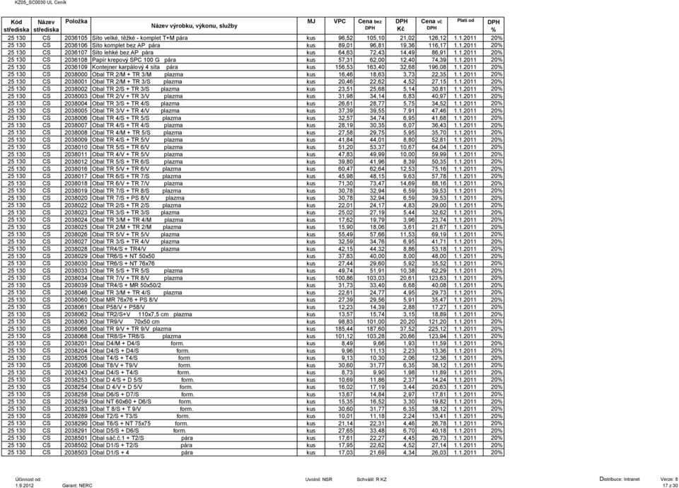 1.2011 20 25 130 CS 2038001 Obal TR 2/M + TR 3/S plazma kus 20,46 22,62 4,52 27,15 1.1.2011 20 25 130 CS 2038002 Obal TR 2/S + TR 3/S plazma kus 23,51 25,68 5,14 30,81 1.1.2011 20 25 130 CS 2038003 Obal TR 2/V + TR 3/V plazma kus 31,98 34,14 6,83 40,97 1.