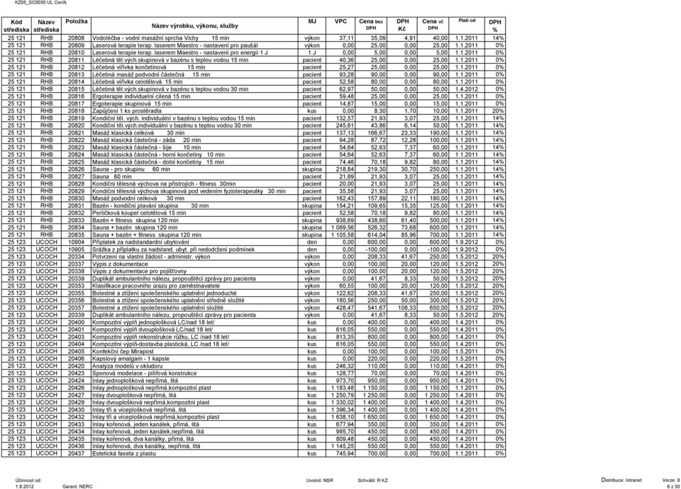 vých.skupinová v bazénu s teplou vodou 15 min pacient 40,36 25,00 0,00 25,00 1.1.2011 0 25 121 RHB 20812 Léčebná vířivka končetinová 15 min pacient 25,27 25,00 0,00 25,00 1.1.2011 0 25 121 RHB 20813 Léčebná masáţ podvodní částečná 15 min pacient 93,28 90,00 0,00 90,00 1.