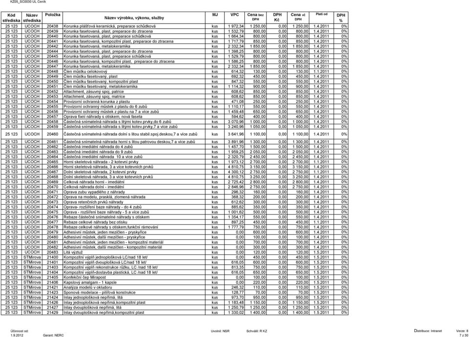 4.2011 0 25 123 UCOCH 20442 Korunka fasetovaná, metalokeramika kus 2 332,34 1 850,00 0,00 1 850,00 1.4.2011 0 25 123 UCOCH 20444 Korunka fasetovaná, plast, preparace do ztracena kus 1 398,25 800,00 0,00 800,00 1.