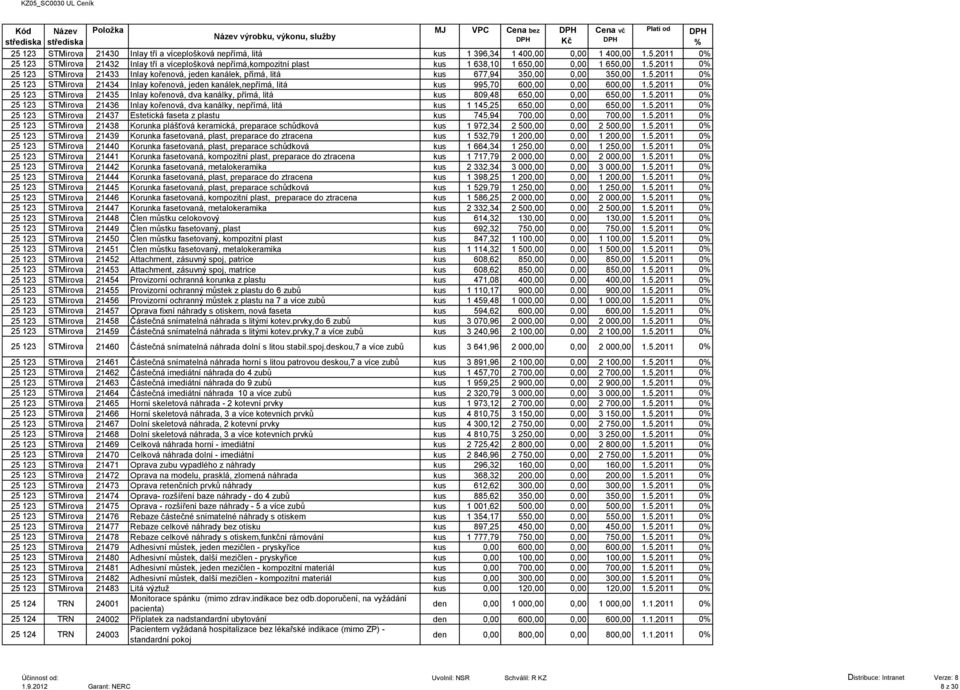 5.2011 0 25 123 STMirova 21435 Inlay kořenová, dva kanálky, přímá, litá kus 809,48 650,00 0,00 650,00 1.5.2011 0 25 123 STMirova 21436 Inlay kořenová, dva kanálky, nepřímá, litá kus 1 145,25 650,00 0,00 650,00 1.