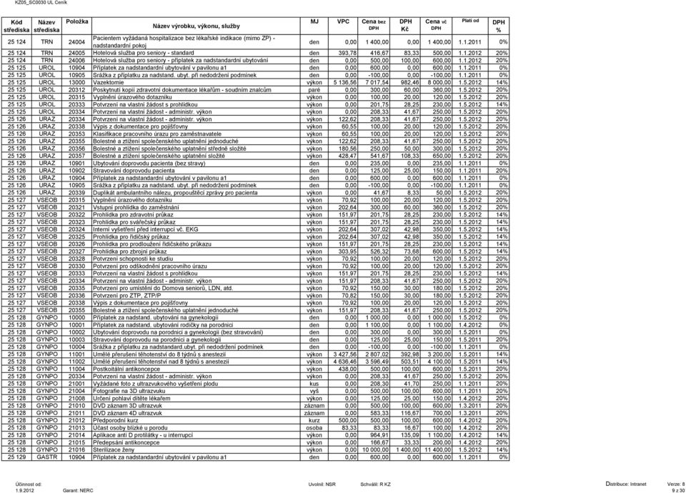 1.2011 0 25 125 UROL 10905 Sráţka z příplatku za nadstand. ubyt. při nedodrţení podmínek den 0,00-100,00 0,00-100,00 1.1.2011 0 25 125 UROL 13000 Vazektomie výkon 5 136,56 7 017,54 982,46 8 000,00 1.