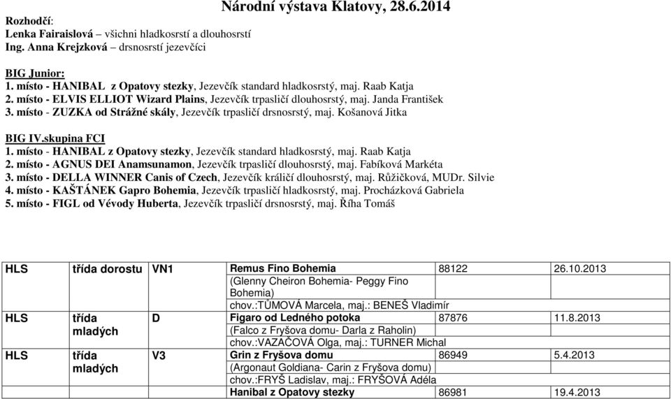 místo - ZUZKA od Strážné skály, Jezevčík trpasličí drsnosrstý, maj. Košanová Jitka BIG IV.skupina FCI 1. místo - HANIBAL z Opatovy stezky, Jezevčík standard hladkosrstý, maj. Raab Katja 2.