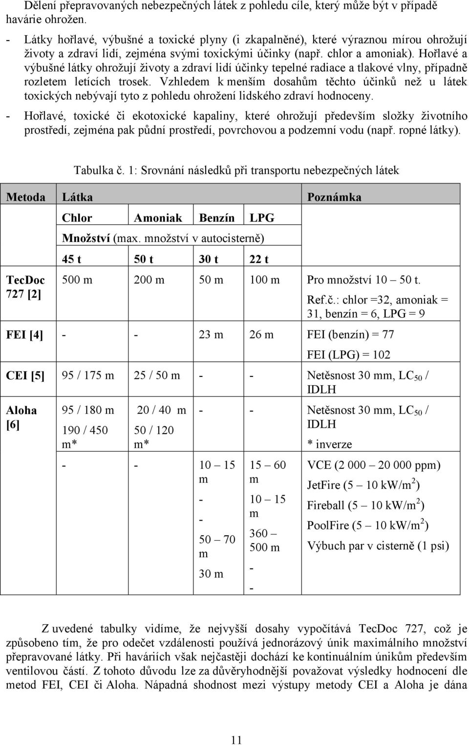 Hořlavé a výbušné látky ohrožují životy a zdraví lidí účinky tepelné radiace a tlakové vlny, případně rozletem letících trosek.