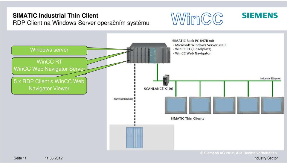 Web Navigator Server 5 x RDP Client s