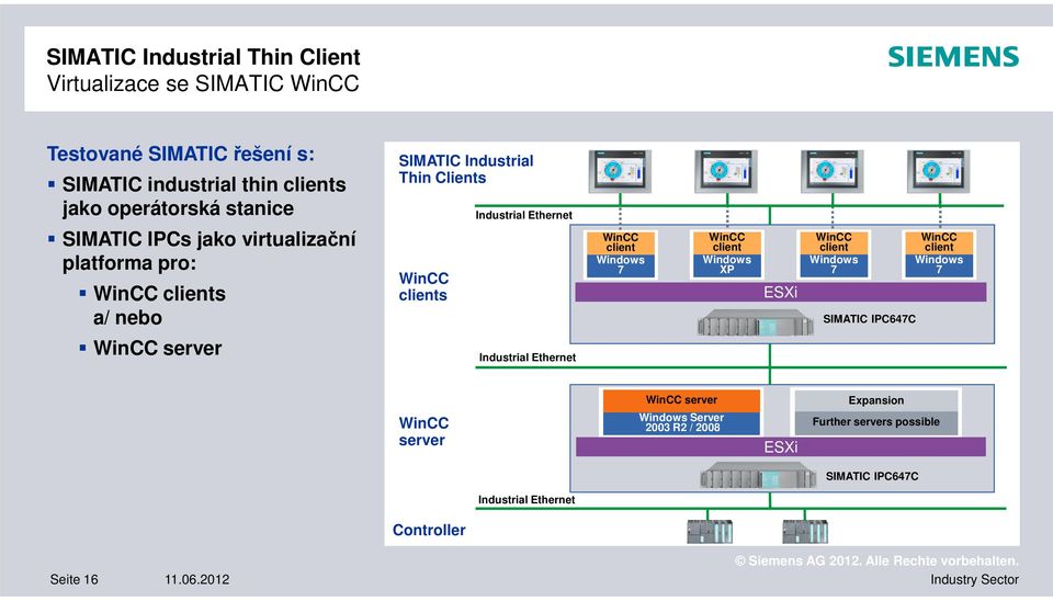 WinCC client Windows XP ESXi WinCC client Windows 7 SIMATIC IPC647C WinCC client Windows 7 WinCC server Industrial Ethernet WinCC server