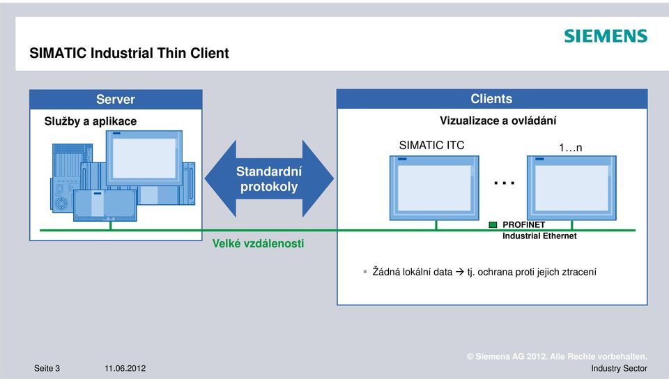 vzdálenosti PROFINET Industrial Ethernet Žádná