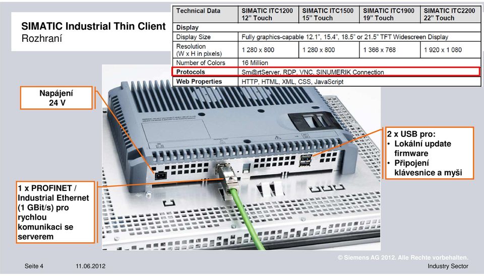 x PROFINET / Industrial Ethernet (1 GBit/s)