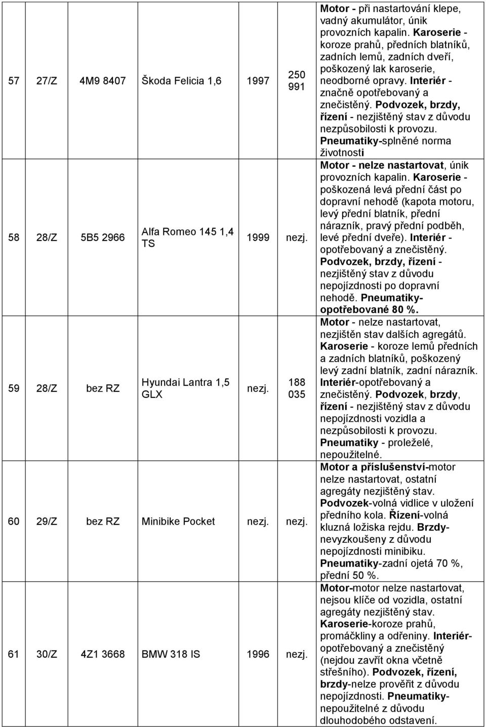 Interiér - značně opotřebovaný a Pneumatiky-splněné norma životnosti Motor - nelze nastartovat, únik provozních kapalin.