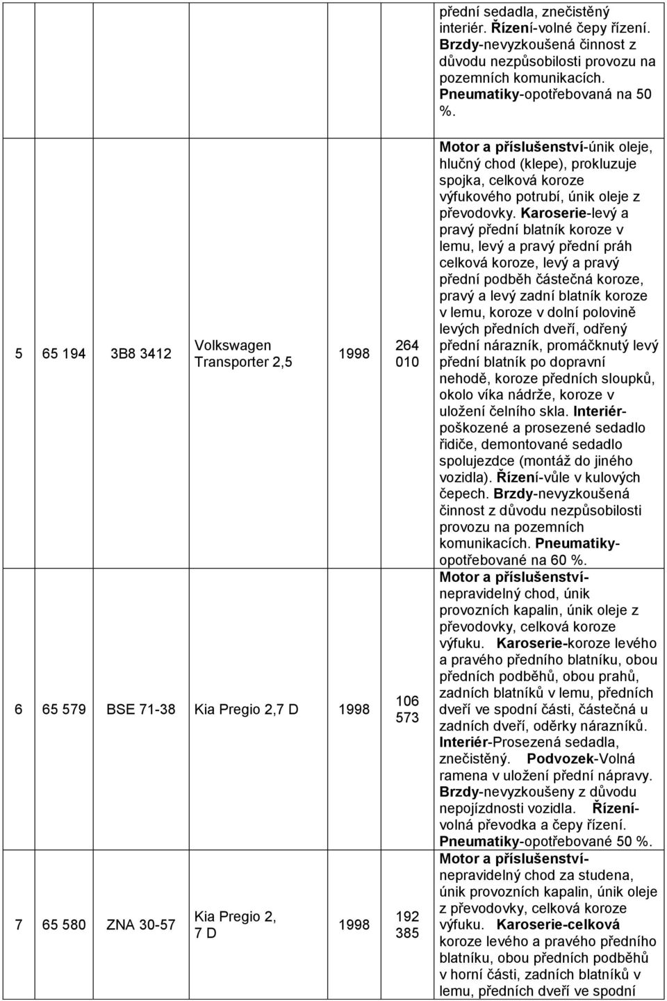 Motor a příslušenství-únik oleje, hlučný chod (klepe), prokluzuje spojka, celková koroze výfukového potrubí, únik oleje z převodovky.