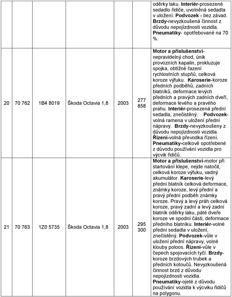 chod, únik provozních kapalin, prokluzuje spojka, obtížné řazení rychlostních stupňů, celková koroze výfuku.