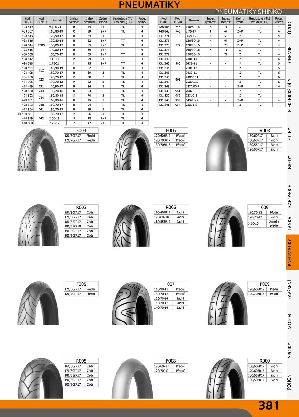 75-21 P 45 Z+P TT 4 428 494 110/90-19 H 62 P TL 4 712 428 498 150/70-17 H 69 Z TL 4 434 480 120/70-12 P 58 P TL 4 723 434 995 130/70-12 P 62 Z TL 4 428 499 731 120/90-17 H 64 Z TL 4 428 500 733