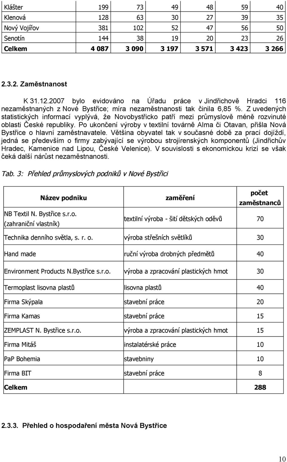 Po ukončení výroby v textilní továrně Alma či Otavan, přišla Nová Bystřice o hlavní zaměstnavatele.