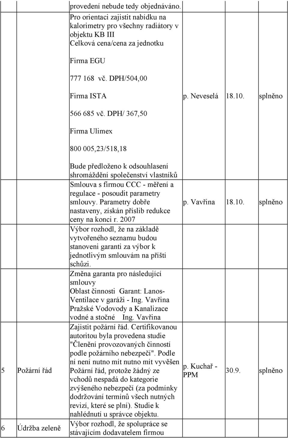 DPH/ 367,50 Firma Ulimex 800 005,23/518,18 5 Požární řád 6 Údržba zeleně Bude předloženo k odsouhlasení shromáždění společenství vlastníků Smlouva s firmou CCC - měření a regulace - posoudit