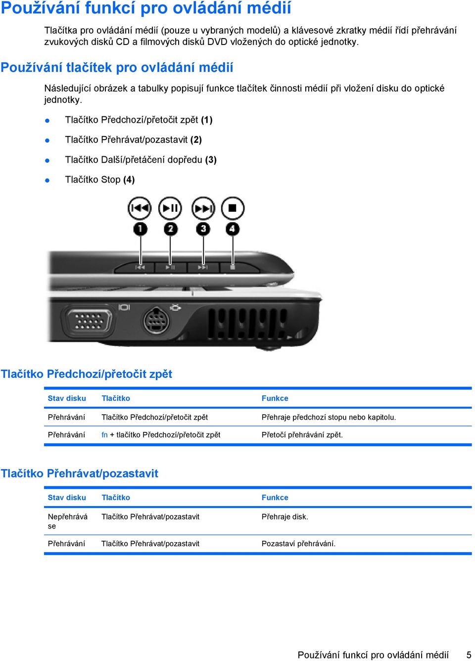 Tlačítko Předchozí/přetočit zpět (1) Tlačítko Přehrávat/pozastavit (2) Tlačítko Další/přetáčení dopředu (3) Tlačítko Stop (4) Tlačítko Předchozí/přetočit zpět Stav disku Tlačítko Funkce Přehrávání