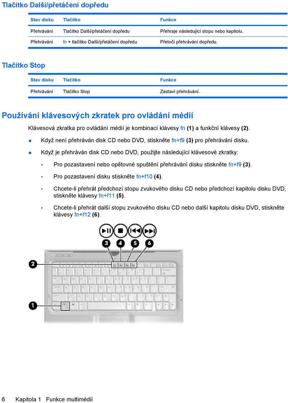 Používání klávesových zkratek pro ovládání médií Klávesová zkratka pro ovládání médií je kombinací klávesy fn (1) a funkční klávesy (2).