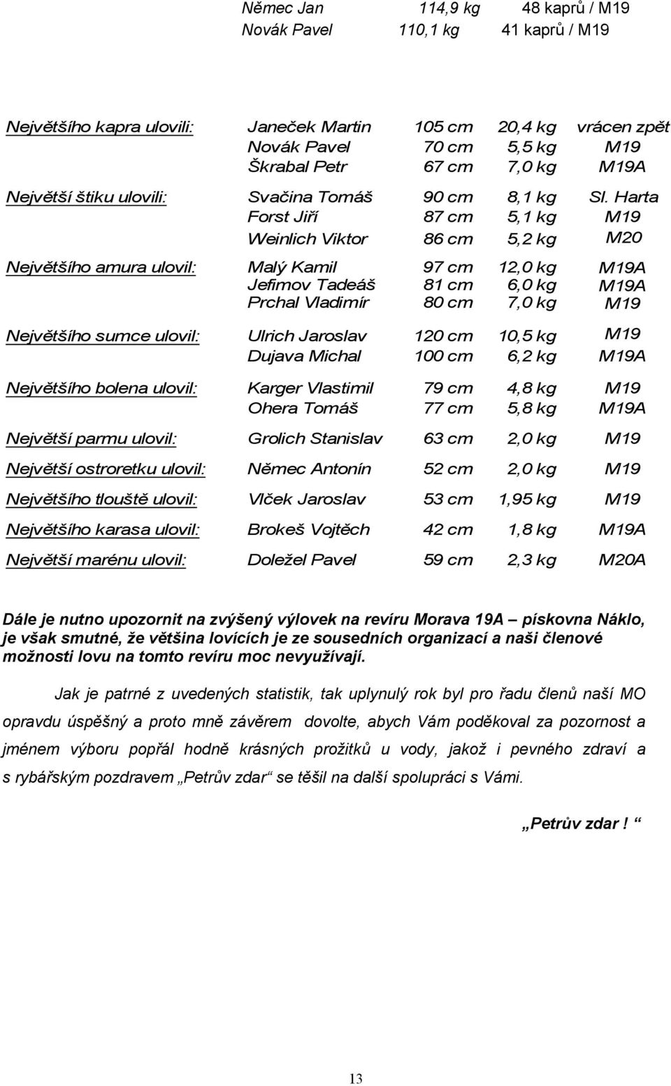 Harta Forst Jiří 87 cm 5,1 kg M19 Weinlich Viktor 86 cm 5,2 kg M20 Největšího amura ulovil: Malý Kamil 97 cm 12,0 kg M19A Jefimov Tadeáš 81 cm 6,0 kg M19A Prchal Vladimír 80 cm 7,0 kg M19 Největšího