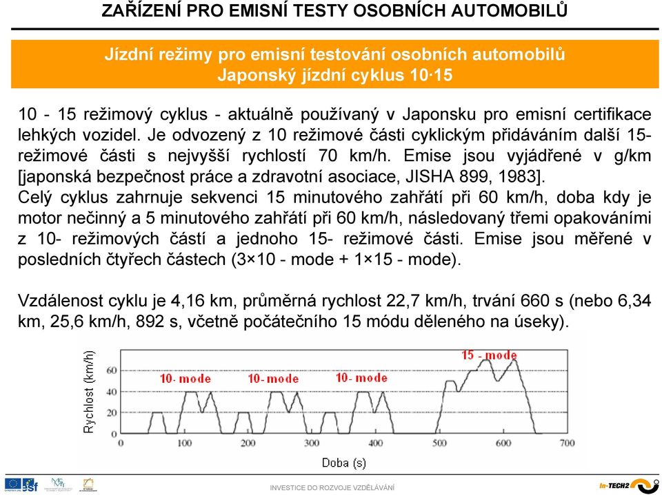 Emise jsou vyjádřené v g/km [japonská bezpečnost práce a zdravotní asociace, JISHA 899, 1983].