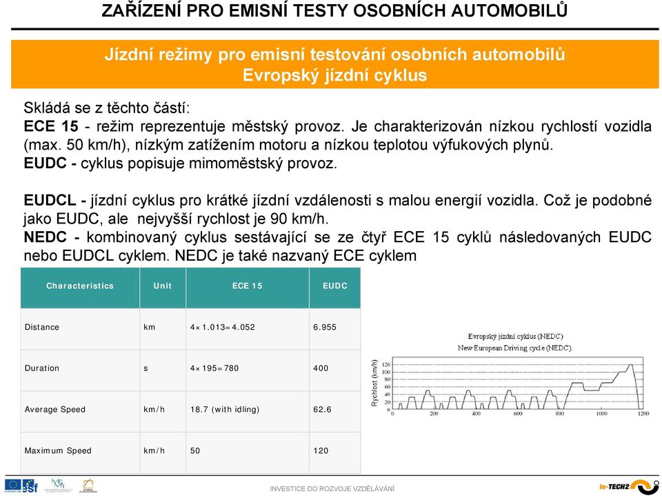 EUDCL - jízdní cyklus pro krátké jízdní vzdálenosti s malou energií vozidla. Což je podobné jako EUDC, ale nejvyšší rychlost je 90 km/h.