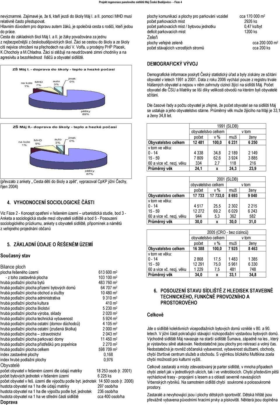 Volfa, u prodejny PHP Placek, K.Chocholy a M.Chladna. Žáci si stěžují na neudržované zimní chodníky a na agresivitu a bezohlednost řidičů a obyvatel sídliště.