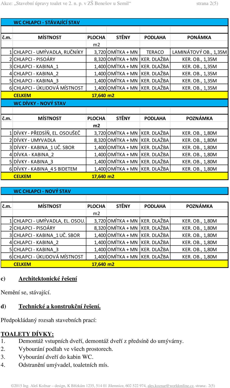 DLAŽBA KER. OB., 1,35M 6 CHLAPCI - ÚKLIDOVÁ MÍSTNOST 1,400 OMÍTKA + MN KER. DLAŽBA KER. OB., 1,35M CELKEM 17,640 m2 WC DÍVKY - NOVÝ STAV č.m. MÍSTNOST PLOCHA STĚNY PODLAHA POZNÁMKA m2 1 DÍVKY - PŘEDSÍŇ, EL.