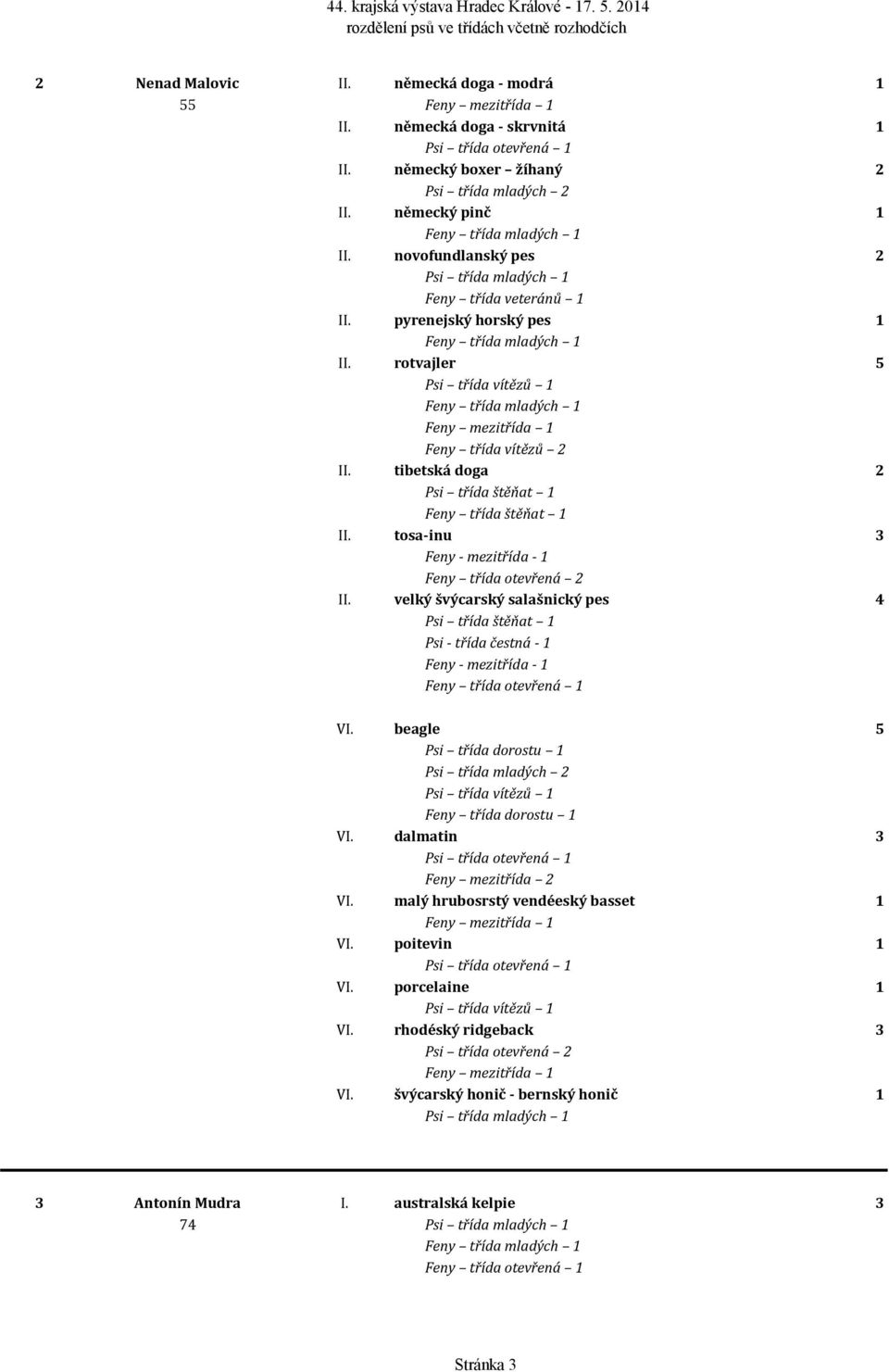 velký švýcarský salašnický pes 4 Psi - třída čestná - 1 Feny - mezitřída - 1 VI. beagle 5 Psi třída mladých 2 VI. dalmatin 3 Feny mezitřída 2 VI.