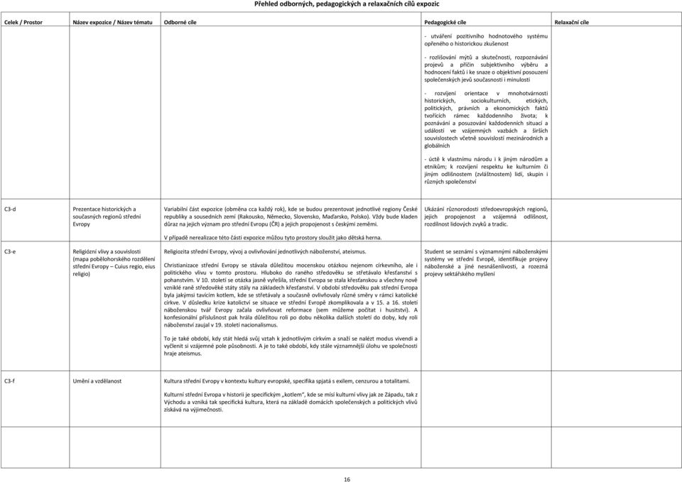 minulosti - rozvíjení orientace v mnohotvárnosti historických, sociokulturních, etických, politických, právních a ekonomických faktů tvořících rámec každodenního života; k poznávání a posuzování