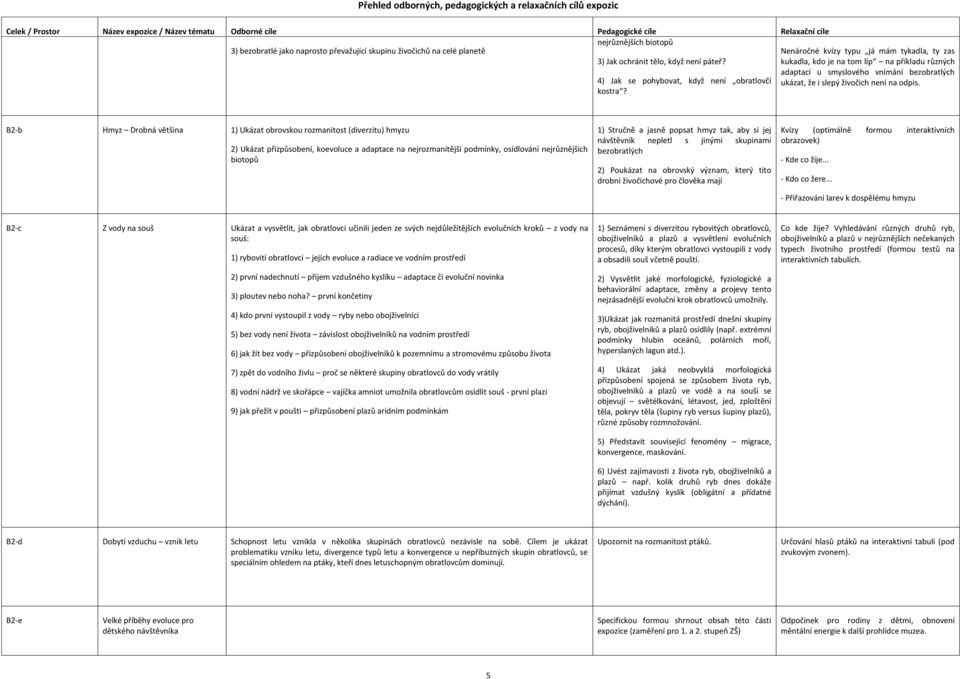 Nenáročné kvízy typu já mám tykadla, ty zas kukadla, kdo je na tom líp na příkladu různých adaptací u smyslového vnímání bezobratlých ukázat, že i slepý živočich není na odpis.