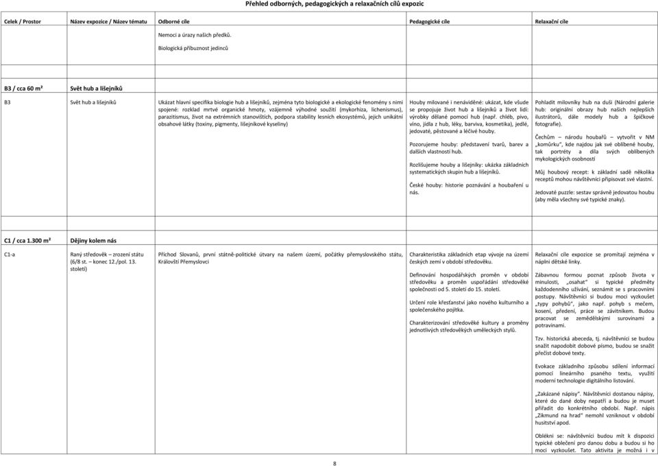 spojené: rozklad mrtvé organické hmoty, vzájemně výhodné soužití (mykorhiza, lichenismus), parazitismus, život na extrémních stanovištích, podpora stability lesních ekosystémů, jejich unikátní