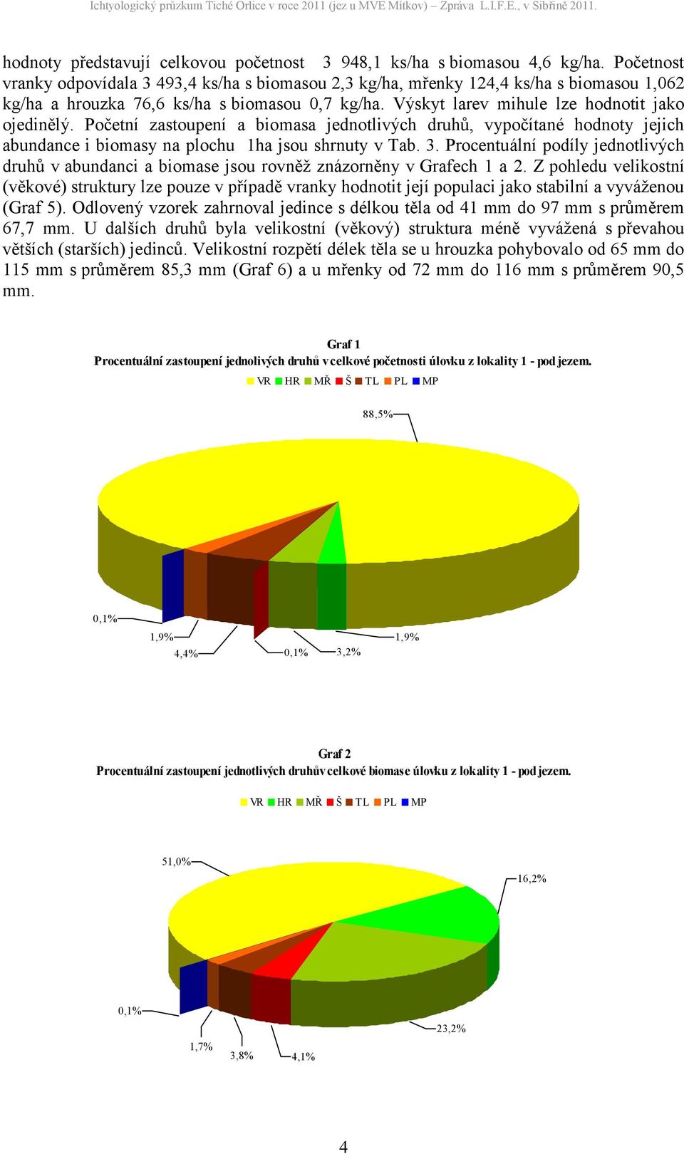 Početní zastoupení a biomasa jednotlivých druhů, vypočítané hodnoty jejich abundance i biomasy na plochu 1ha jsou shrnuty v Tab. 3.