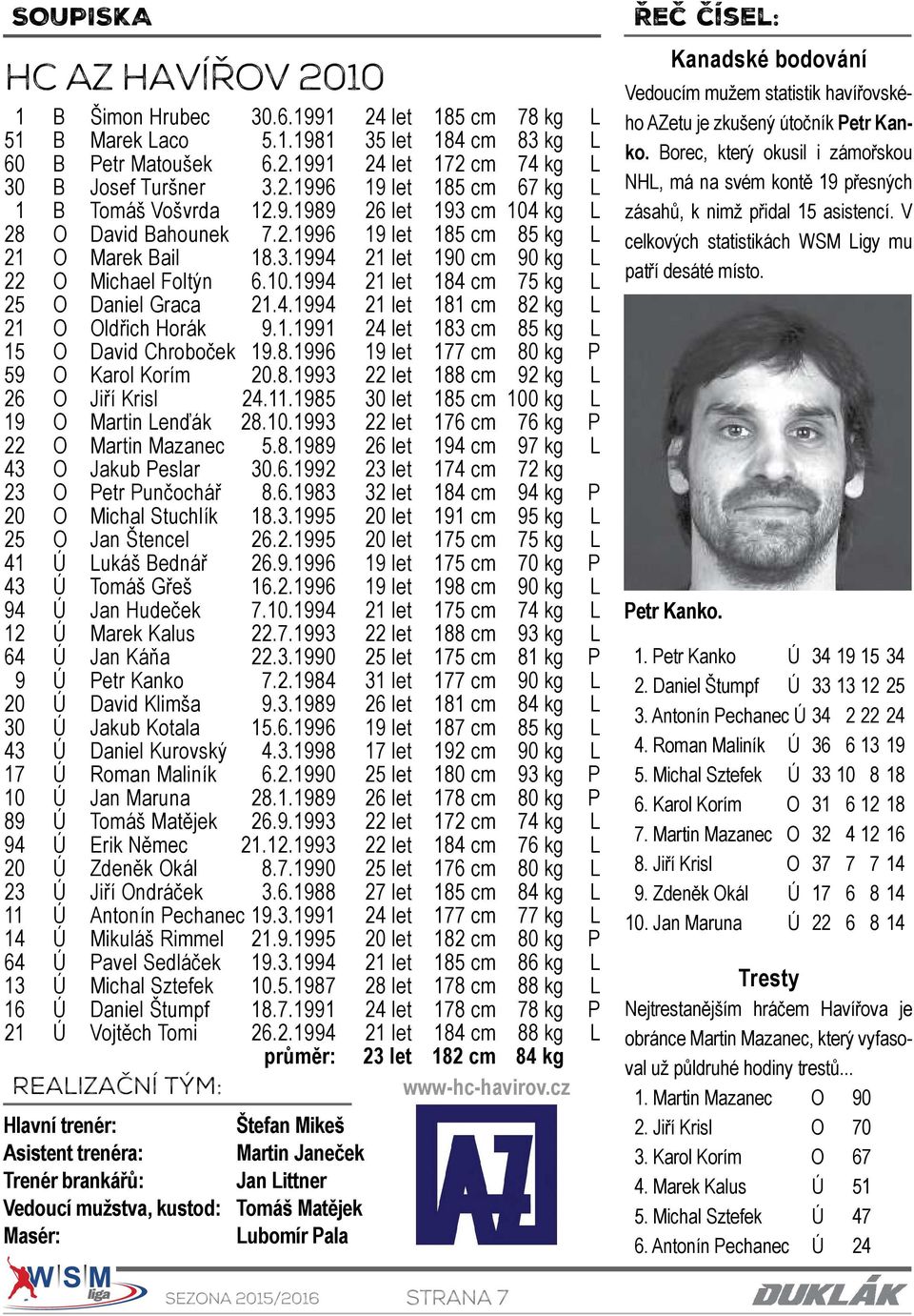 4.1994 21 let 181 cm 82 kg L 21 O Oldřich Horák 9.1.1991 24 let 183 cm 85 kg L 15 O David Chroboček 19.8.1996 19 let 177 cm 80 kg P 59 O Karol Korím 20.8.1993 22 let 188 cm 92 kg L 26 O Jiří Krisl 24.