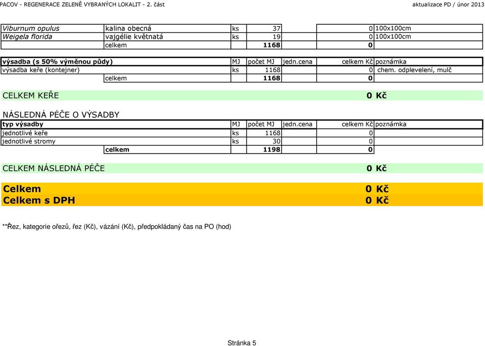 odplevelení, mulč celkem 1168 0 CELKEM KEŘE NÁSLEDNÁ PÉČE O VÝSADBY typ výsadby jednotlivé keře jednotlivé stromy