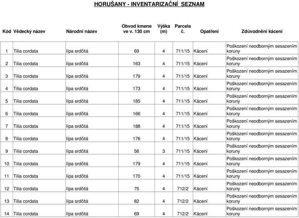 srdčitá 173 4 711/15 Kácení 5 Tilia cordata lípa srdčitá 185 4 711/15 Kácení 6 Tilia cordata lípa srdčitá 166 4 711/15 Kácení 7 Tilia cordata lípa srdčitá 188 4 711/15 Kácení 8 Tilia cordata lípa