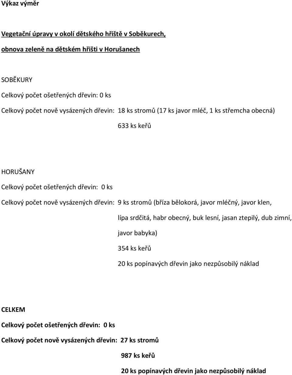 dřevin: 9 ks stromů (bříza bělokorá, javor mléčný, javor klen, lípa srdčitá, habr obecný, buk lesní, jasan ztepilý, dub zimní, javor babyka) 354 ks keřů 20 ks popínavých