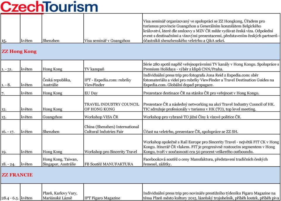 květen Hong Kong TV kampaň 1. - 8. květen Česká republika, Austrálie IPT - Expedia.com: rubriky ViewFinder Série 280 spotů napříč veřejnoprávními TV kanály v Hong Kongu.