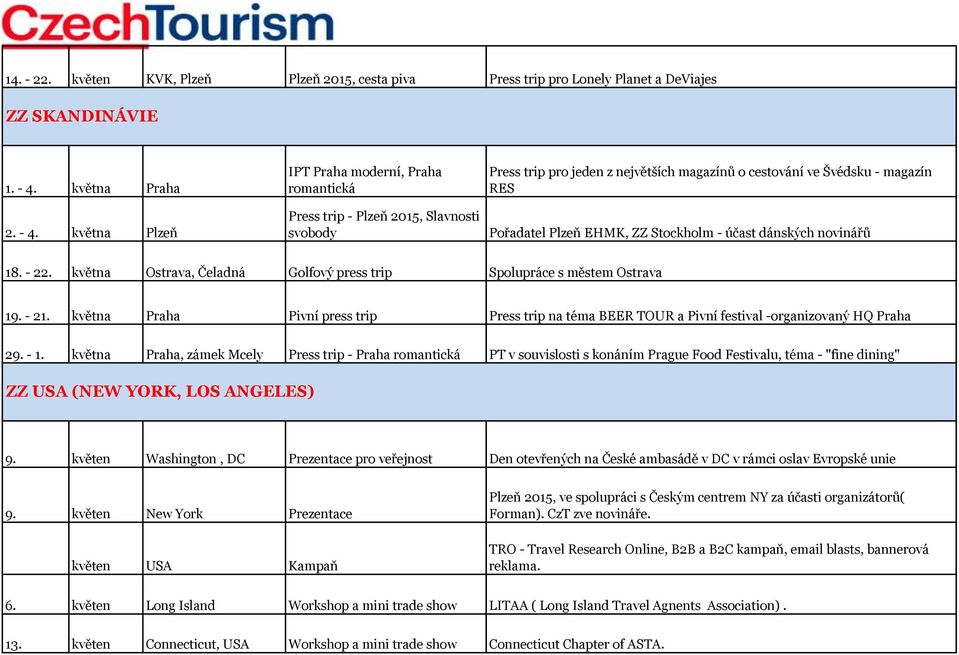 května Plzeň IPT Praha moderní, Praha romantická Press trip - Plzeň 2015, Slavnosti svobody Press trip pro jeden z největších magazínů o cestování ve Švédsku - magazín RES Pořadatel Plzeň EHMK, ZZ