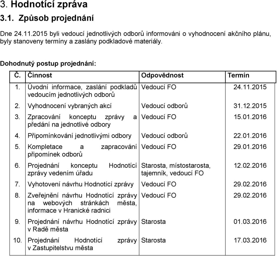 2015 3. Zpracování konceptu zprávy a předání na jednotlivé odbory Vedoucí FO 15.01.2016 4. Připomínkování jednotlivými odbory Vedoucí odborů 22.01.2016 5. Kompletace a zapracování připomínek odborů 6.