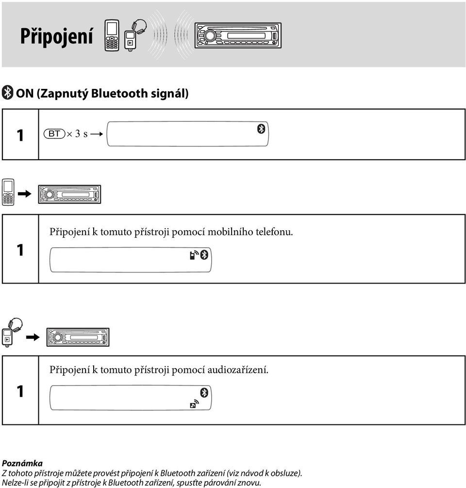 Poznámka Z tohoto přístroje můžete provést připojení k Bluetooth zařízení (viz návod