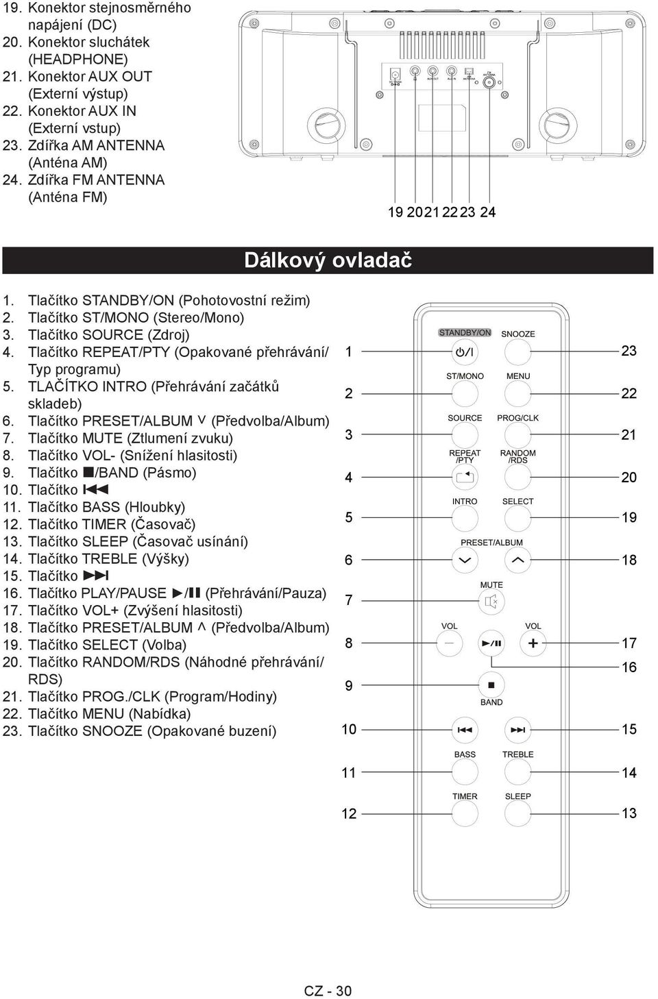 Tlačítko REPEAT/PTY (Opakované přehrávání/ Typ programu) 5. TLAČÍTKO INTRO (Přehrávání začátků skladeb) 6. Tlačítko PRESET/ALBUM (Předvolba/Album) 7. Tlačítko MUTE (Ztlumení zvuku) 8.