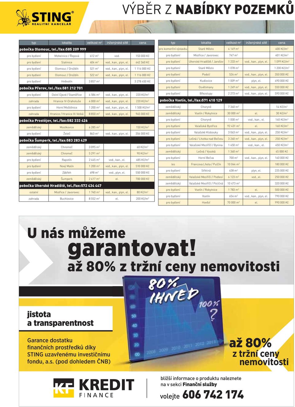 642 360 Kč pro bydlení / Droždín 521 m 2 vod., kan., plyn, el. 1 114 000 Kč pro bydlení / Droždín 522 m 2 vod., kan., plyn, el. 1 116 000 Kč pro bydlení Hněvotín 3 857 m 2 3 278 450 Kč pobočka Přerov, tel.