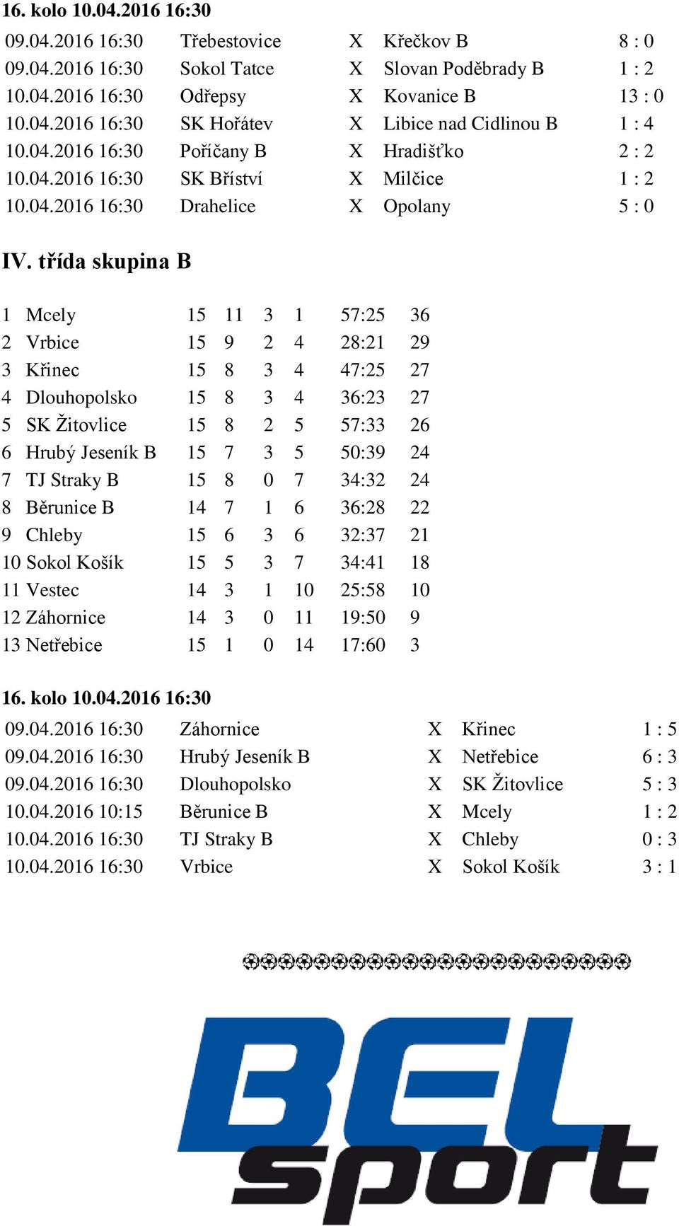 třída skupina B 1 Mcely 15 11 3 1 57:25 36 2 Vrbice 15 9 2 4 28:21 29 3 Křinec 15 8 3 4 47:25 27 4 Dlouhopolsko 15 8 3 4 36:23 27 5 SK Žitovlice 15 8 2 5 57:33 26 6 Hrubý Jeseník B 15 7 3 5 50:39 24