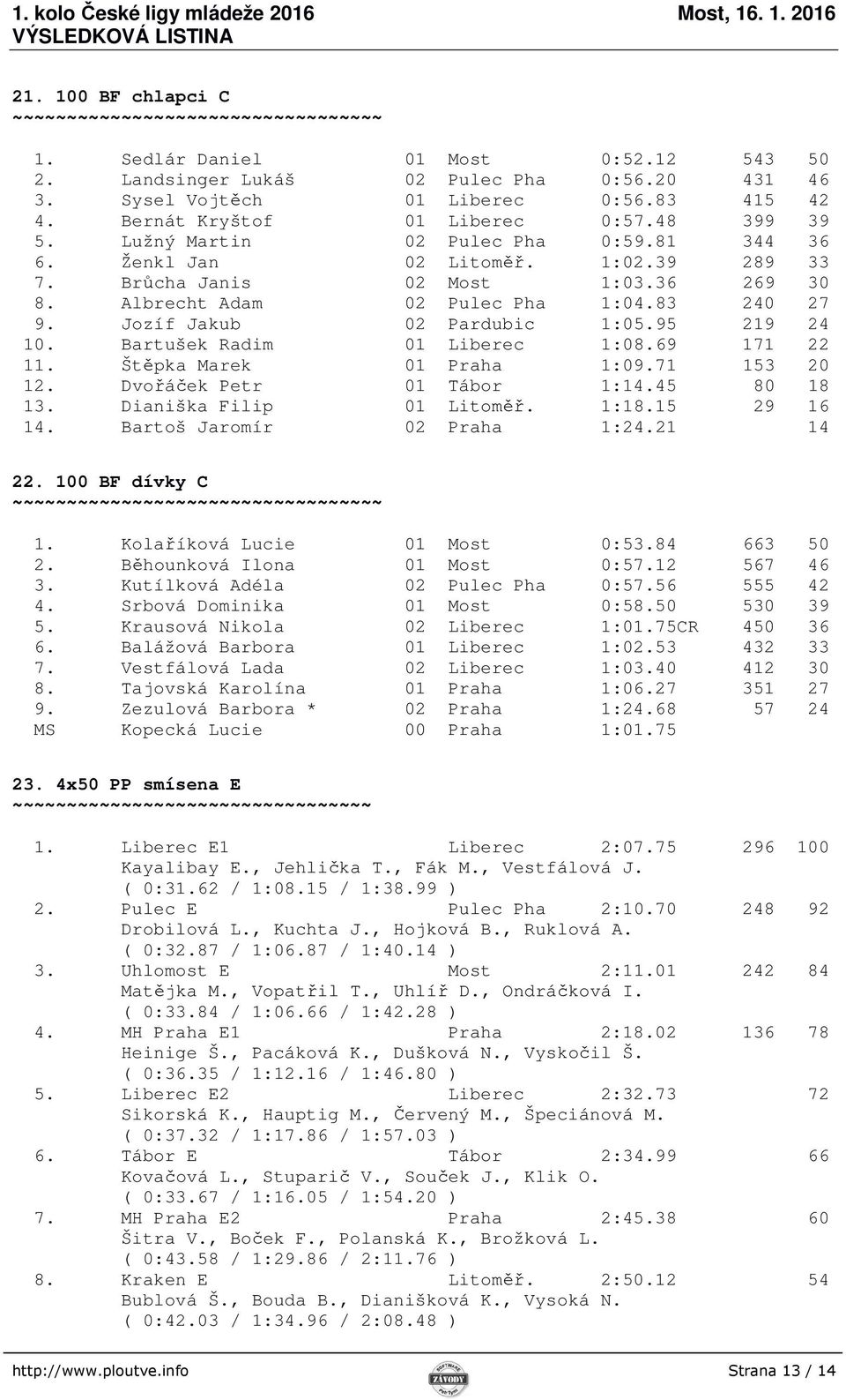 95 219 24 10. Bartušek Radim 01 Liberec 1:08.69 171 22 11. Štěpka Marek 01 Praha 1:09.71 153 20 12. Dvořáček Petr 01 Tábor 1:14.45 80 18 13. Dianiška Filip 01 Litoměř. 1:18.15 29 16 14.