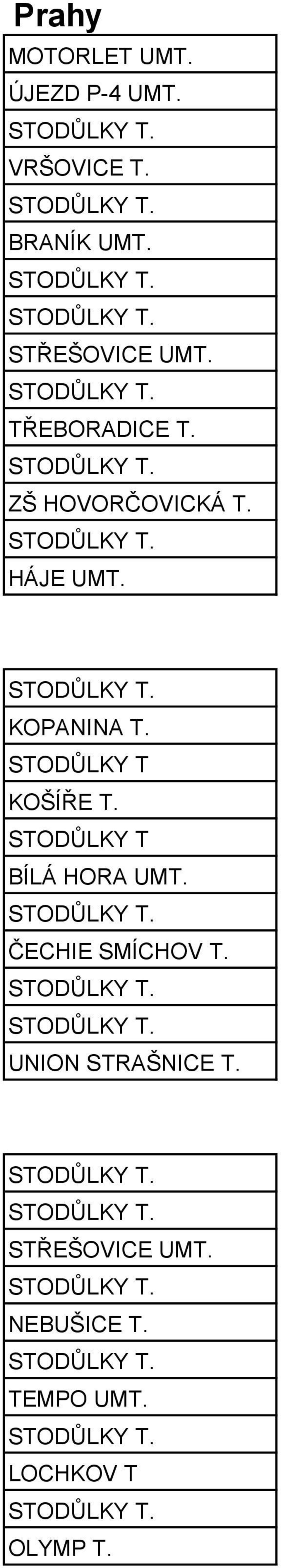 KOPANINA T. STODŮLKY T KOŠÍŘE T. STODŮLKY T BÍLÁ HORA UMT.