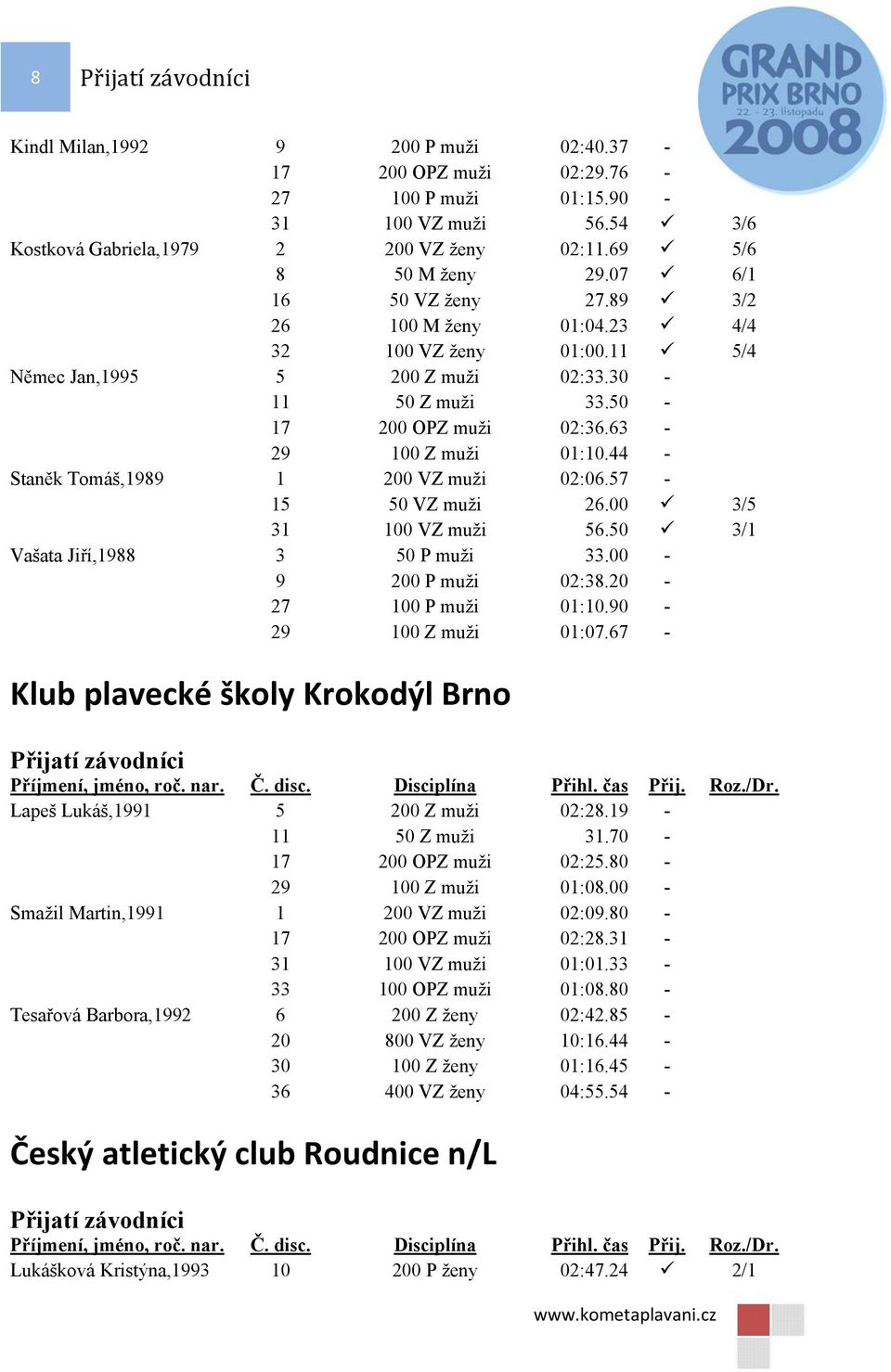 44 - Staněk Tomáš,1989 1 200 VZ muži 02:06.57-15 50 VZ muži 26.00 3/5 31 100 VZ muži 56.50 3/1 Vašata Jiří,1988 3 50 P muži 33.00-9 200 P muži 02:38.20-27 100 P muži 01:10.90-29 100 Z muži 01:07.