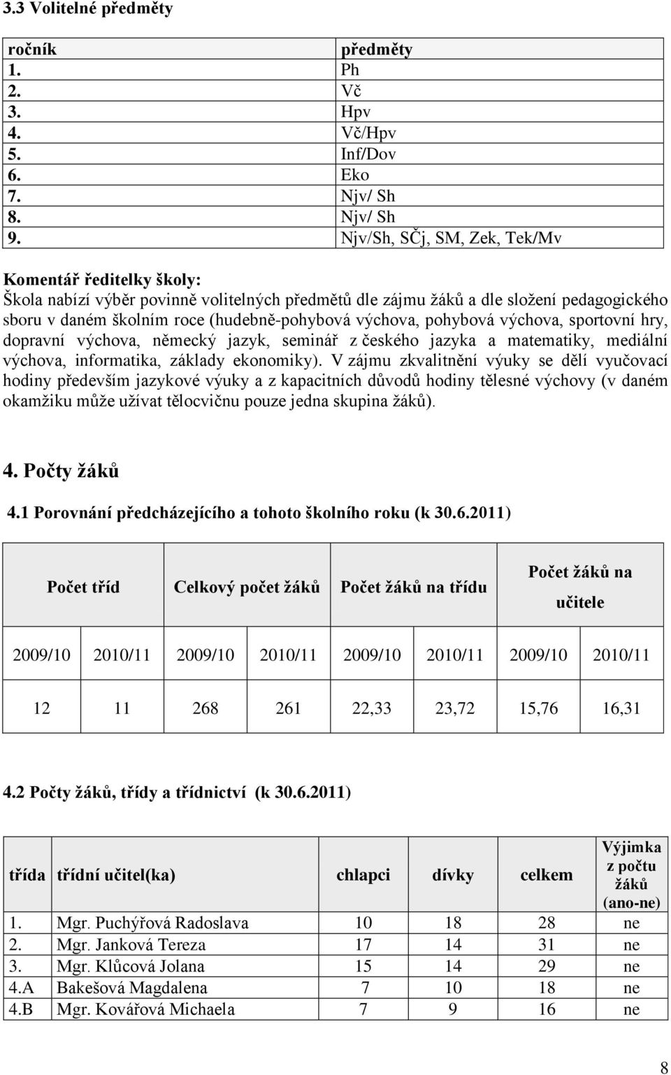 pohybová výchova, sportovní hry, dopravní výchova, německý jazyk, seminář z českého jazyka a matematiky, mediální výchova, informatika, základy ekonomiky).