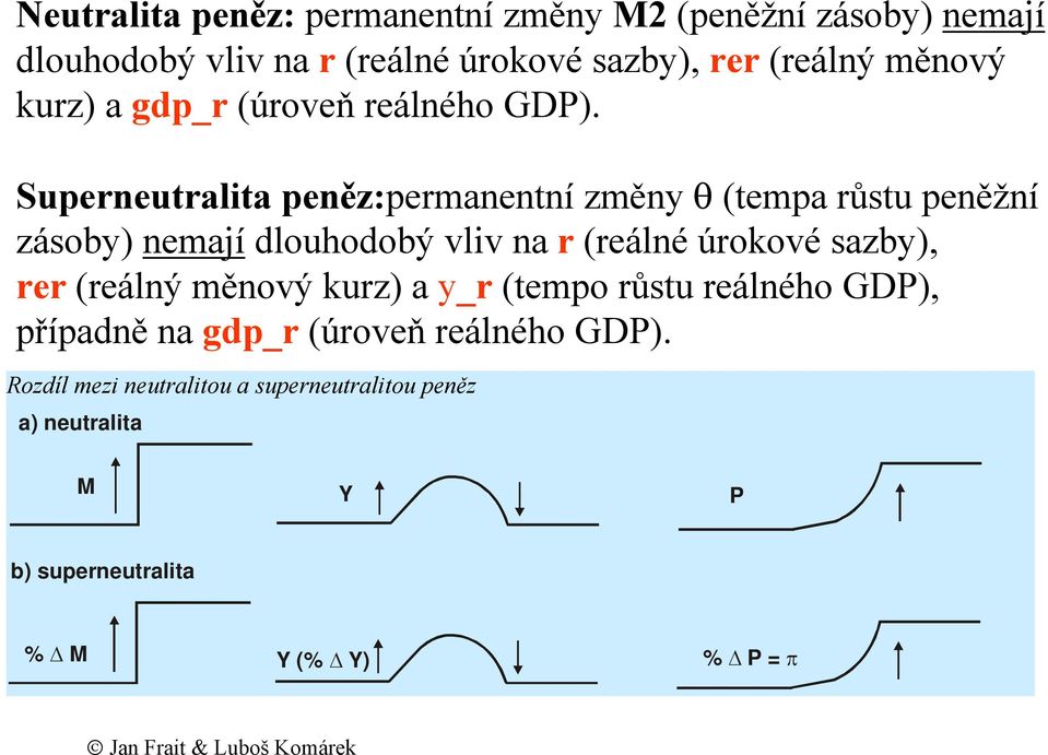 Superneutralita peněz:permanentní změny θ (tempa růstu peněžní zásoby) nemají dlouhodobý vliv na r (reálné úrokové sazby),