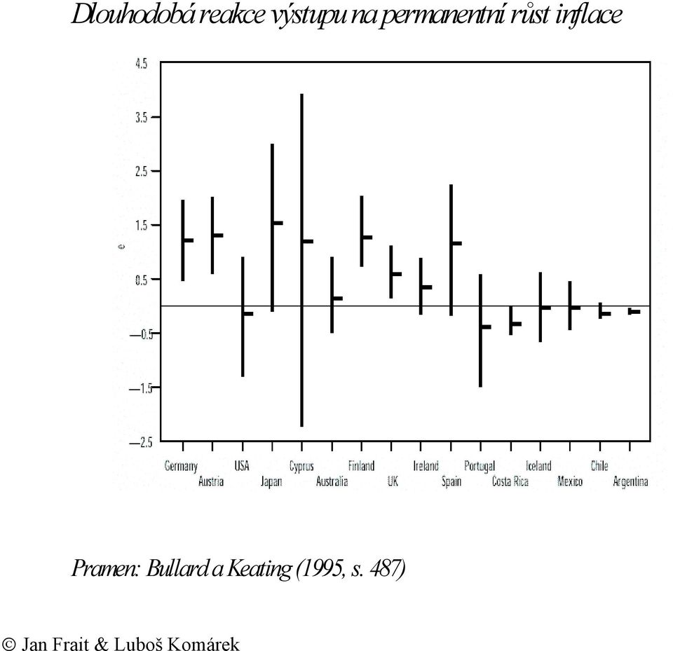 růst inflace Pramen:
