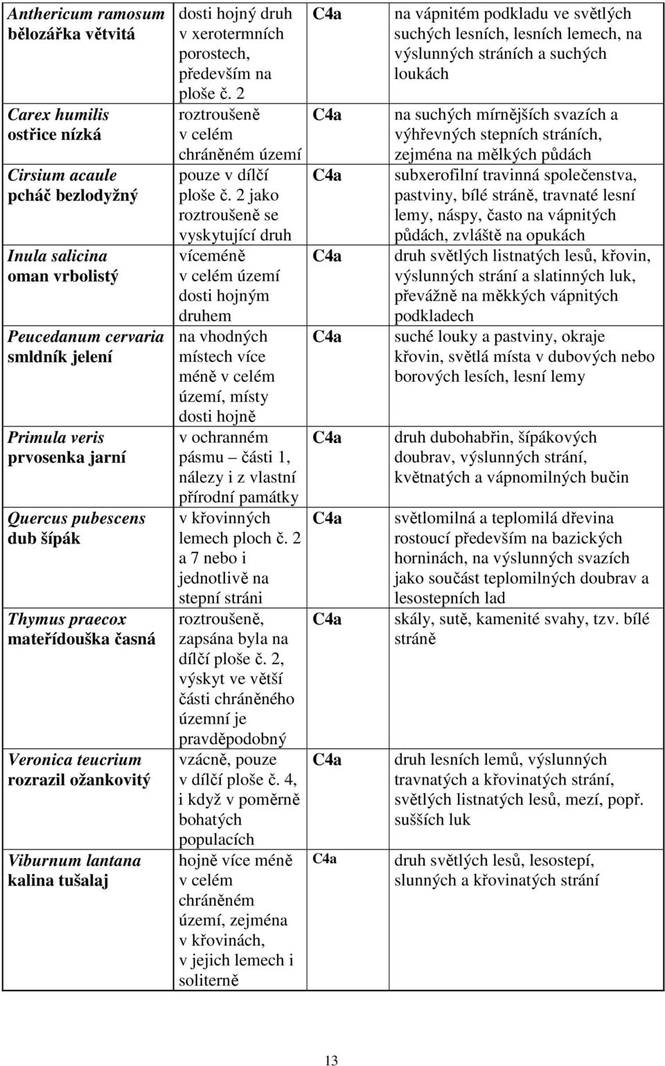 2 roztroušeně v celém chráněném území pouze v dílčí ploše č.