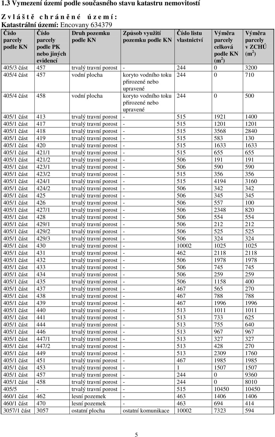 3200 405/4 část 457 vodní plocha koryto vodního toku přirozené nebo upravené 244 0 710 405/4 část 458 vodní plocha koryto vodního toku přirozené nebo upravené 244 0 500 405/1 část 413 trvalý travní