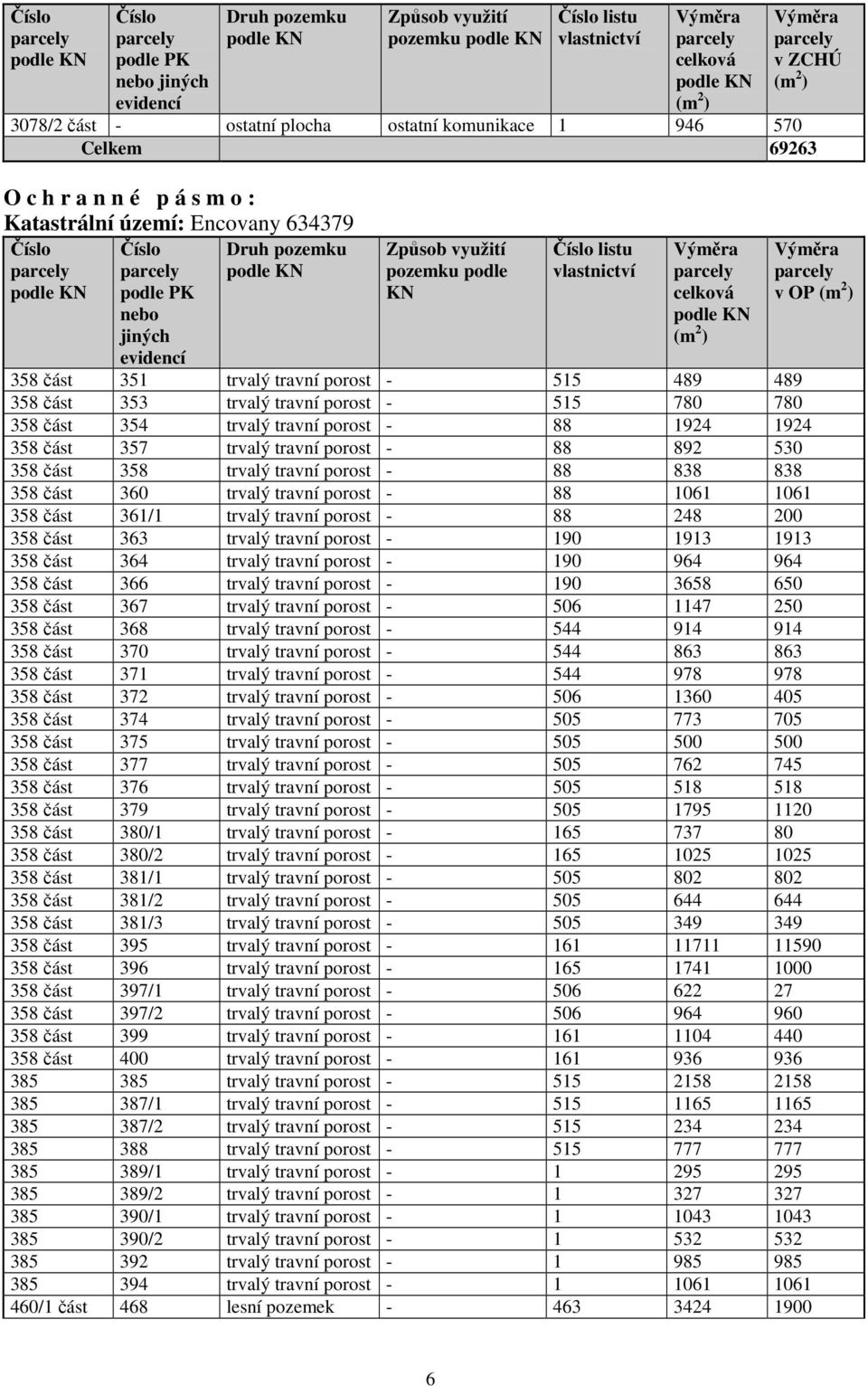 515 489 489 358 část 353 trvalý travní porost - 515 780 780 358 část 354 trvalý travní porost - 88 1924 1924 358 část 357 trvalý travní porost - 88 892 530 358 část 358 trvalý travní porost - 88 838