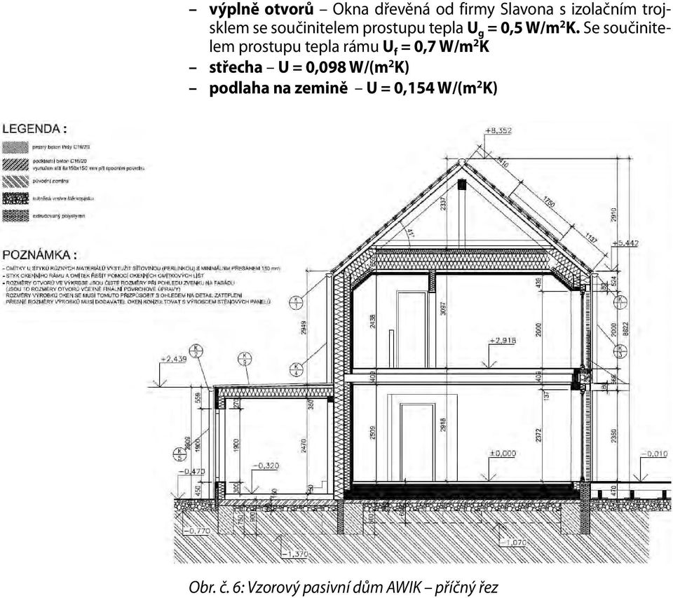 Se součinitelem prostupu tepla rámu U f = 0,7 W/m 2 K střecha U =